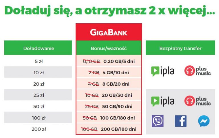 2x więcej GB w Taryfie Plus Elastyczna na Kartę Komórkomat pl