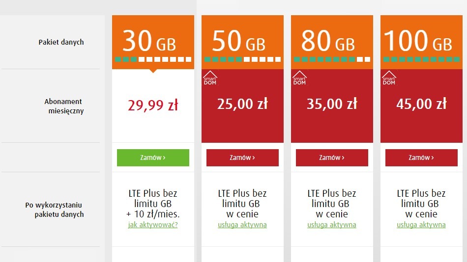 Rabat 50% w Internecie mobilnym Plusa