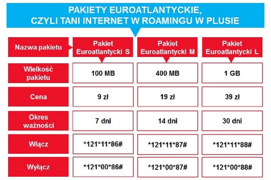 3 tanie pakiety roamingu w Plus Mix i Plus na kartę | Komórkomat.pl