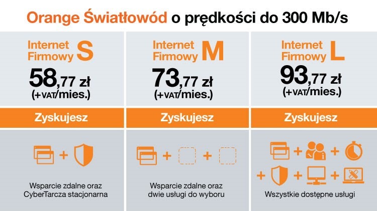 Orange Internet dla firm