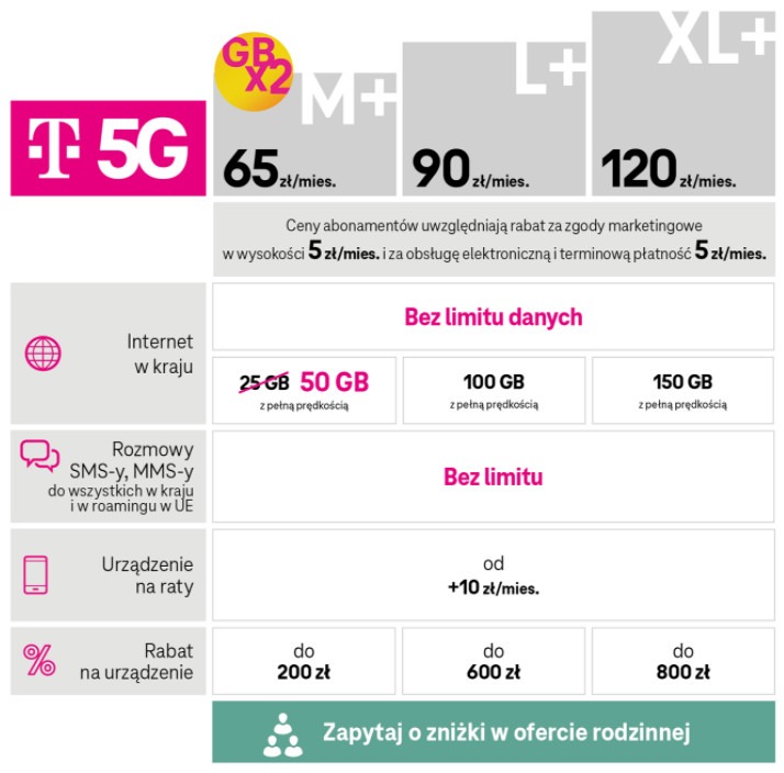 T-Mobile nowy abonament 5G