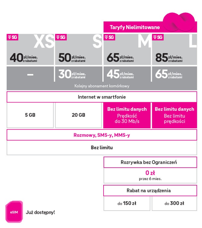 T-Mobile nowy abonament 2022