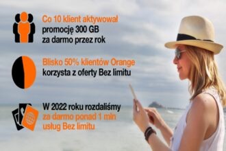 wakacje-blog-wpis orange