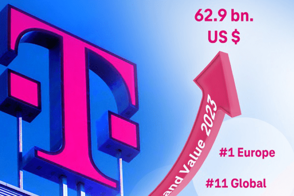 Grupa Deutsche Telekom najcenniejsza EU