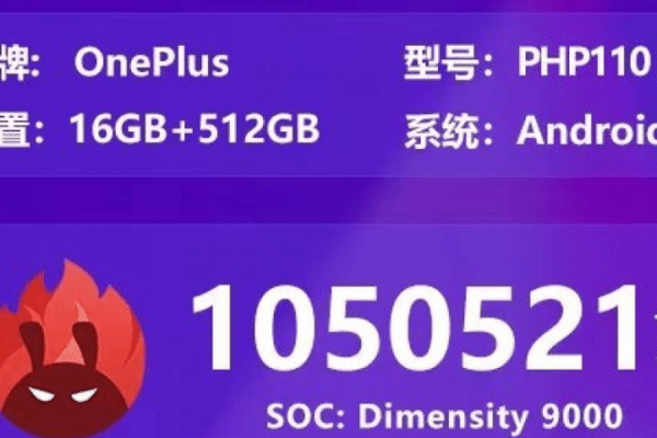 OnePlus Ace 2 AnTuTu