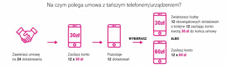 MIX T-Mobile