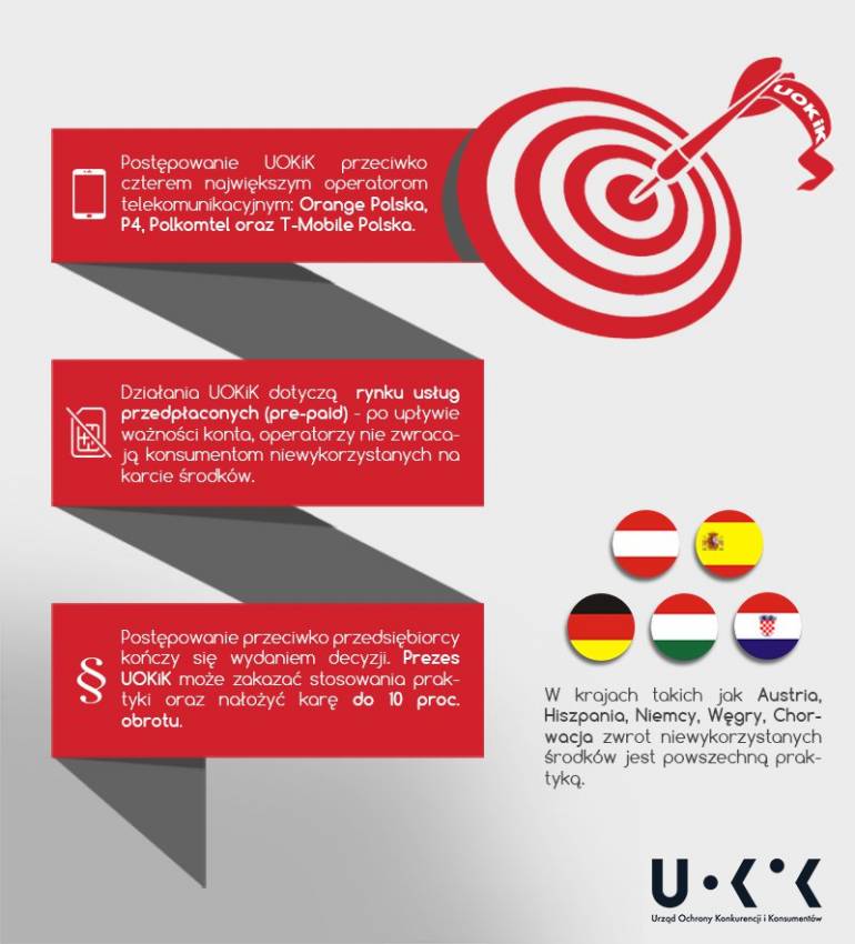 uokik-infografika