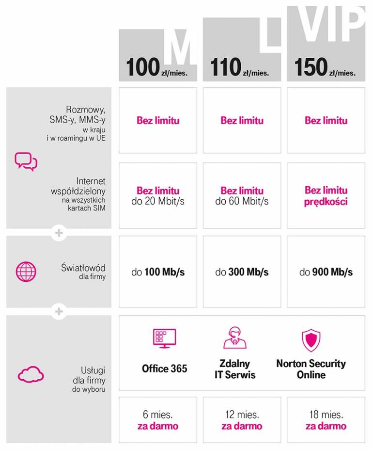 T-Mobile pakiet łączony