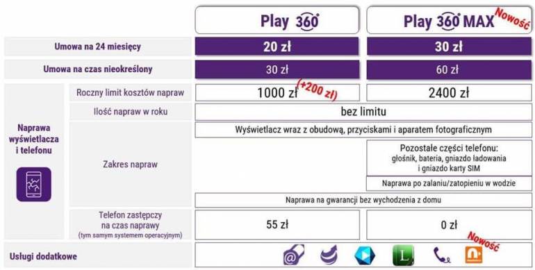 ochrona Play360