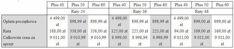 Galaxy Fold ceny Plus GSM