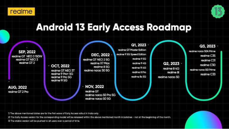 realme Android 13 aktualizacja