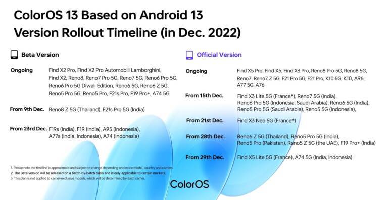 ColorOS 13 update