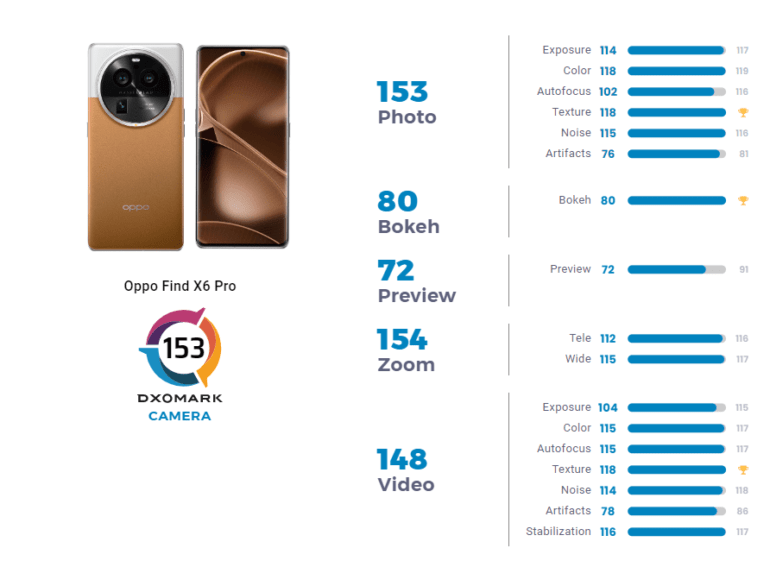 najlepszy aparat OPPO Find X6 Pro