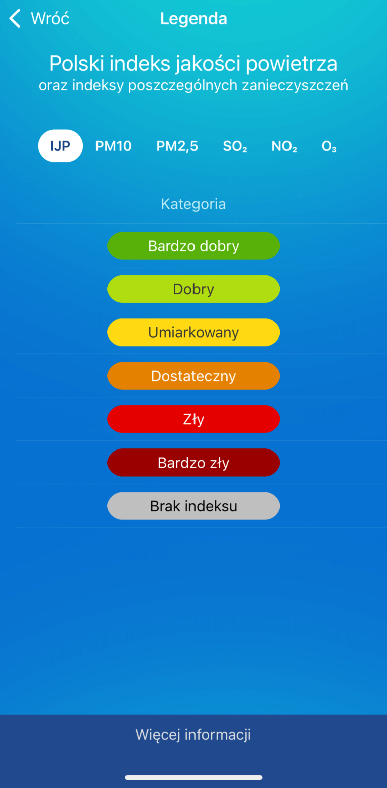 grafika przedstawiająca screen z aplikacji na telefon badającej jakość powietrza
