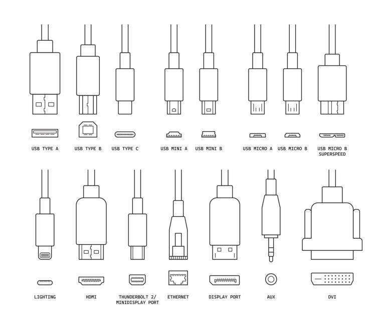 końcówki kabli USB różnego rodzaju