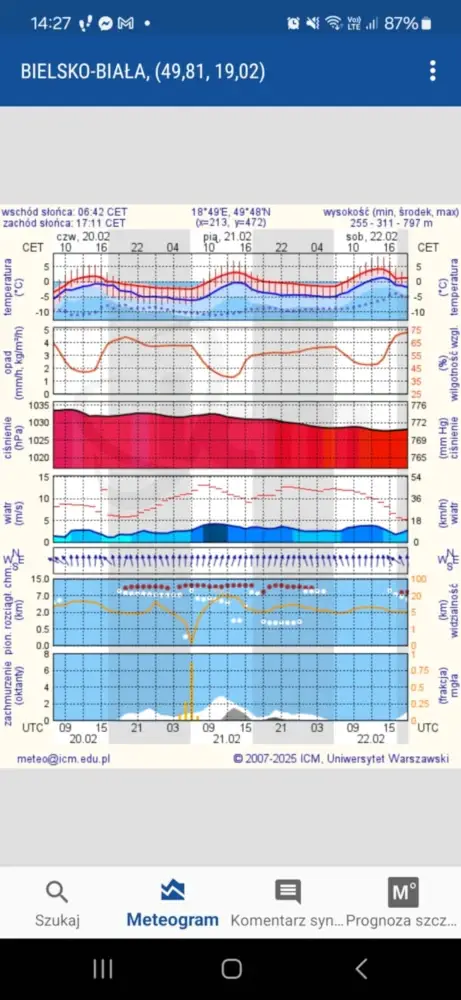 screen z aplikacji pogodowej Meteo ICM przedstawiający wykres pogody, deszczu, temperatury itp.