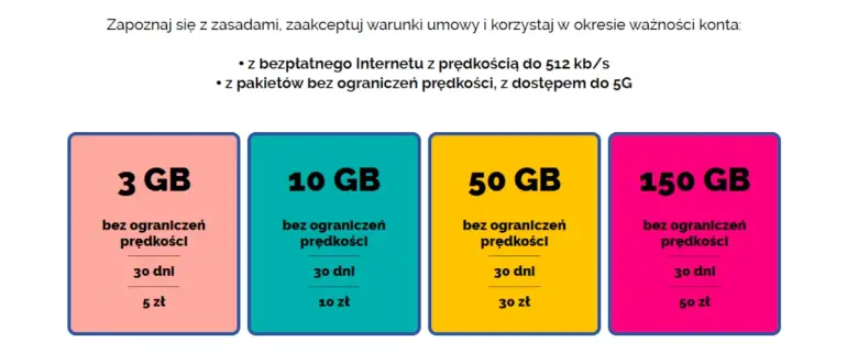 grafika firmy aero2 przedstawiająca jej oferty darmowego Internetu mobilnego