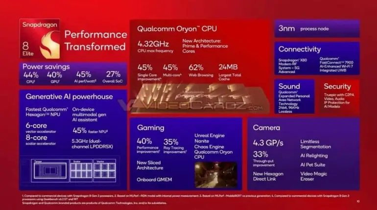 grafika przedstawiająca parametry procesora Qualcomm Snapdragon 8 Elite