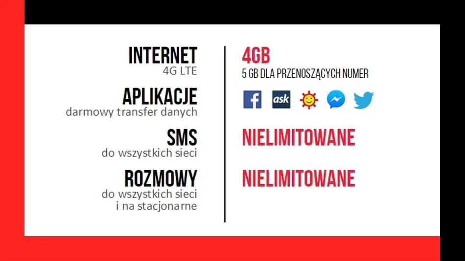 Virgin Mobile 5 GB