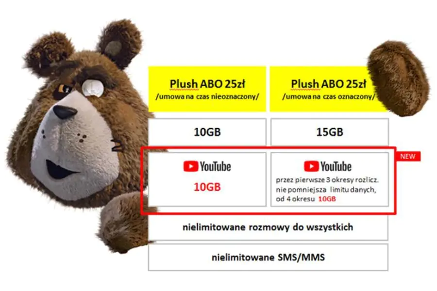 YouTube 10 GB Plush