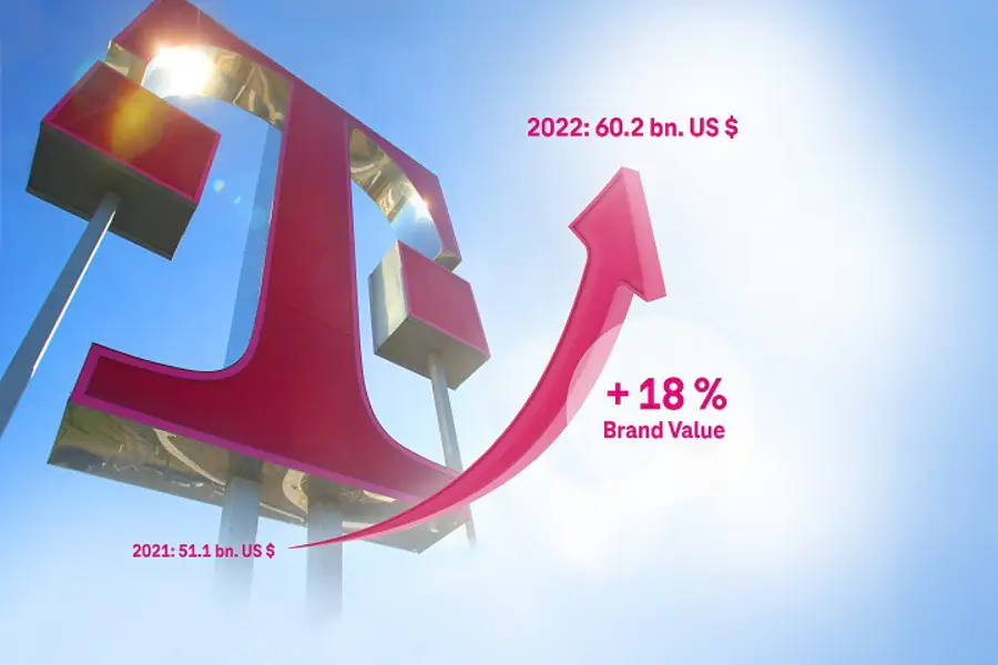 T-Mobile ranking