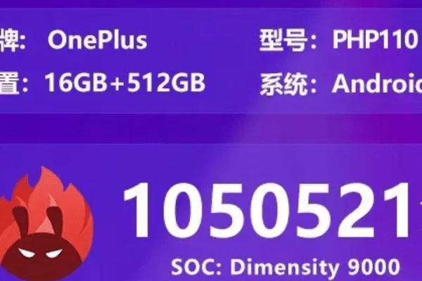 OnePlus Ace 2 AnTuTu