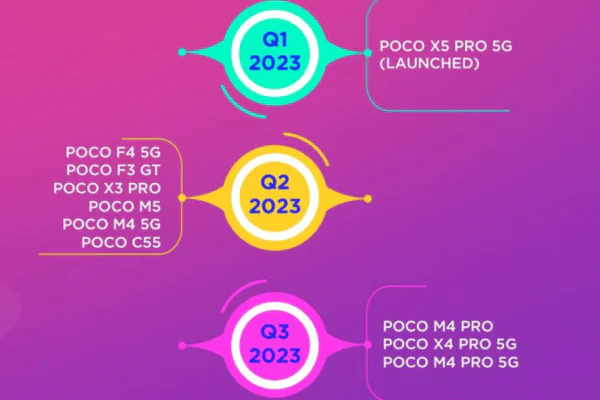 POCO aktualizacja MIUI 14