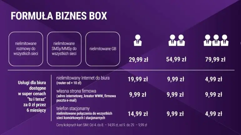 Play Abonament Formula Biznes Box