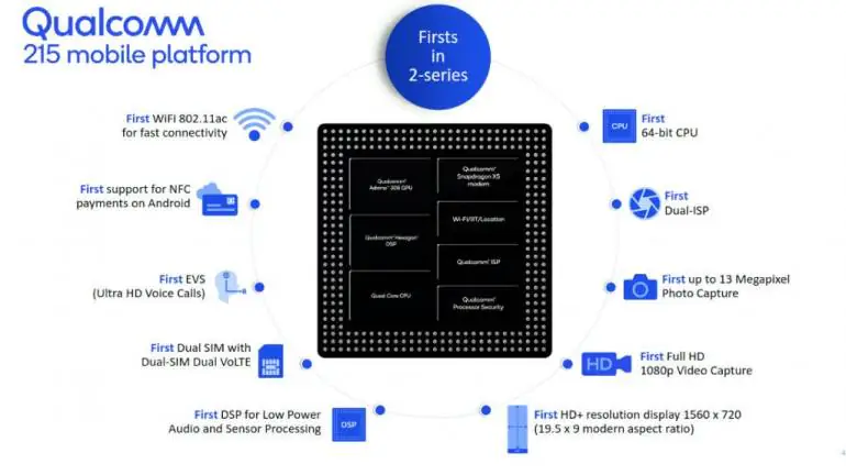 Qualcomm Snapdragon 215