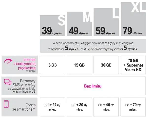 T-Mobile XL