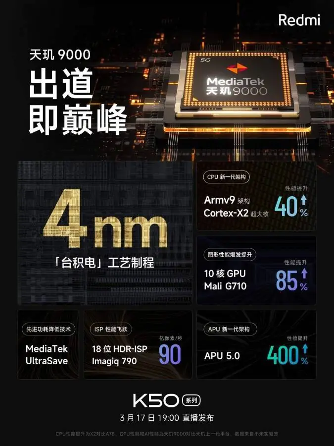 MediaTek Dimensity 9000