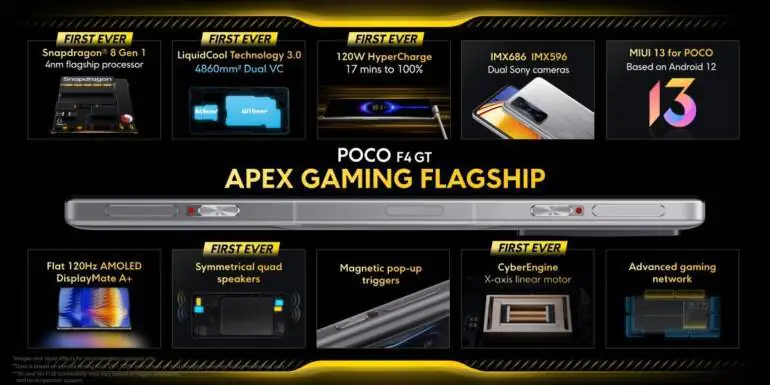 POCO F4 GT debiut