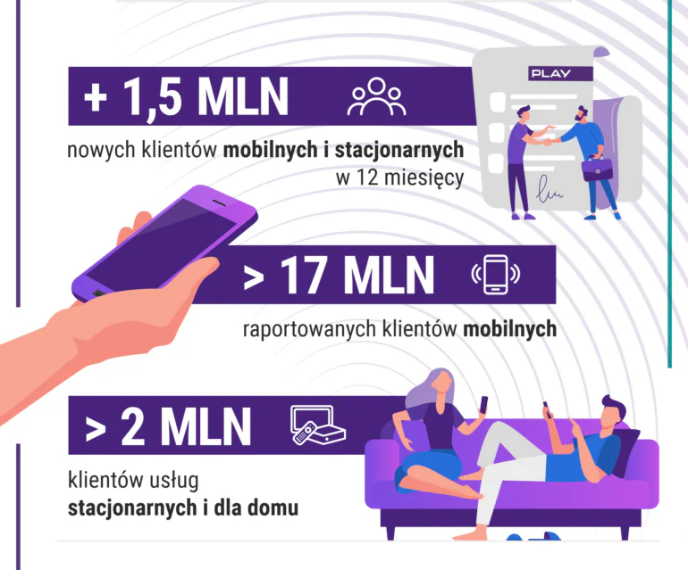 Play wyniki 2022
