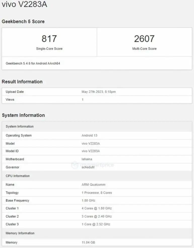 vivo S17 przecieki